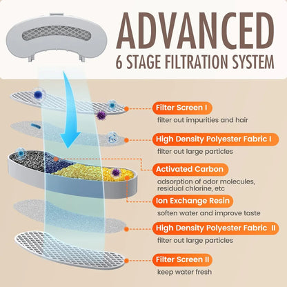 🐱💦 Fontanna dla Kota i Psa 3.2L – Cicha Automatyczna Poidła z Filtrem