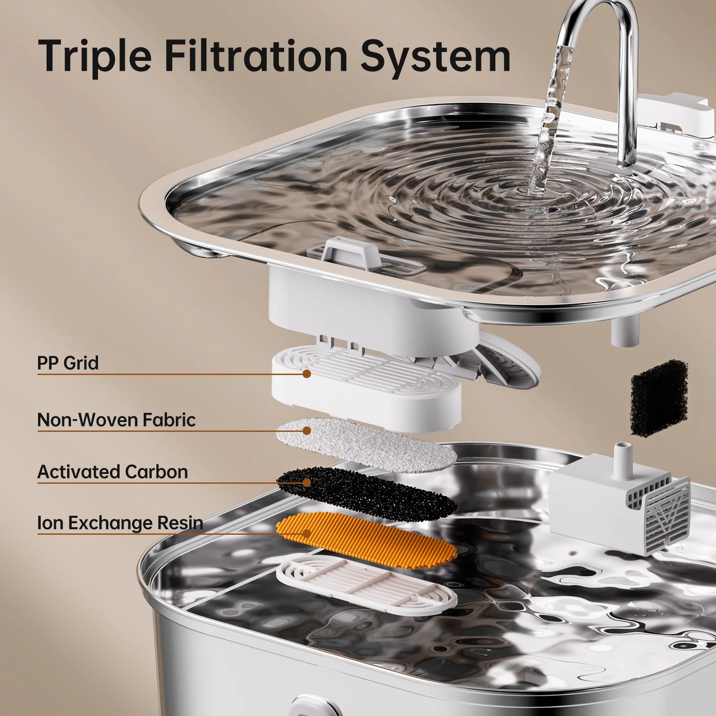 💦 ZYFeeder – Automatyczna Fontanna Wodna dla Kota i Psa 7L