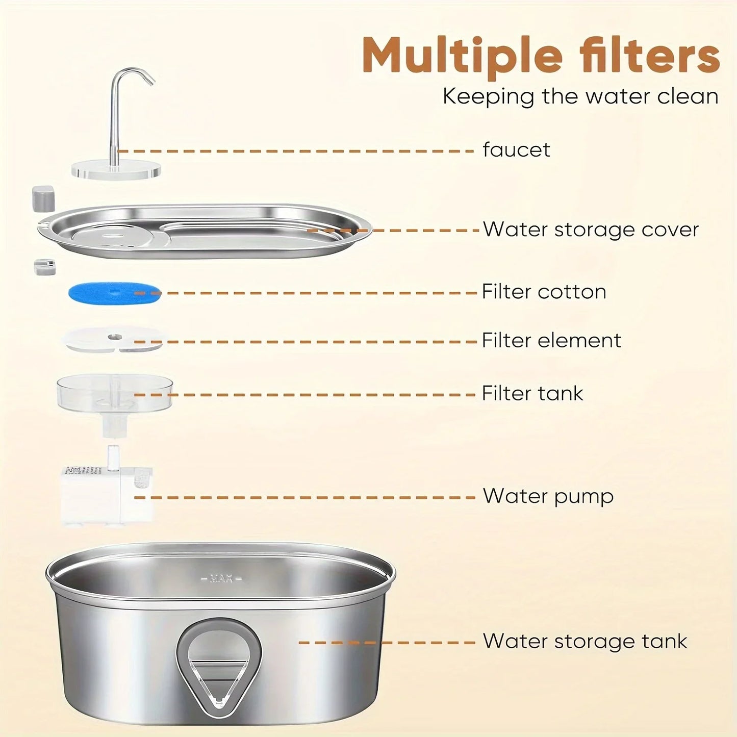 Fontanna Wody dla Kota 3,5L z Okienkiem Poziomu Wody 🐱💧