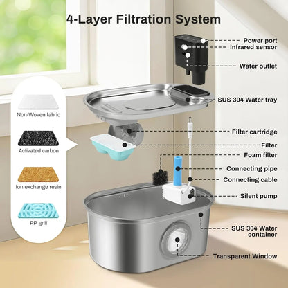 🐾 Automatyczne Źródełko Wody 3.2L ze Stali Nierdzewnej – Inteligentny Dystrybutor Wody dla Kotów i Psów 💦✨